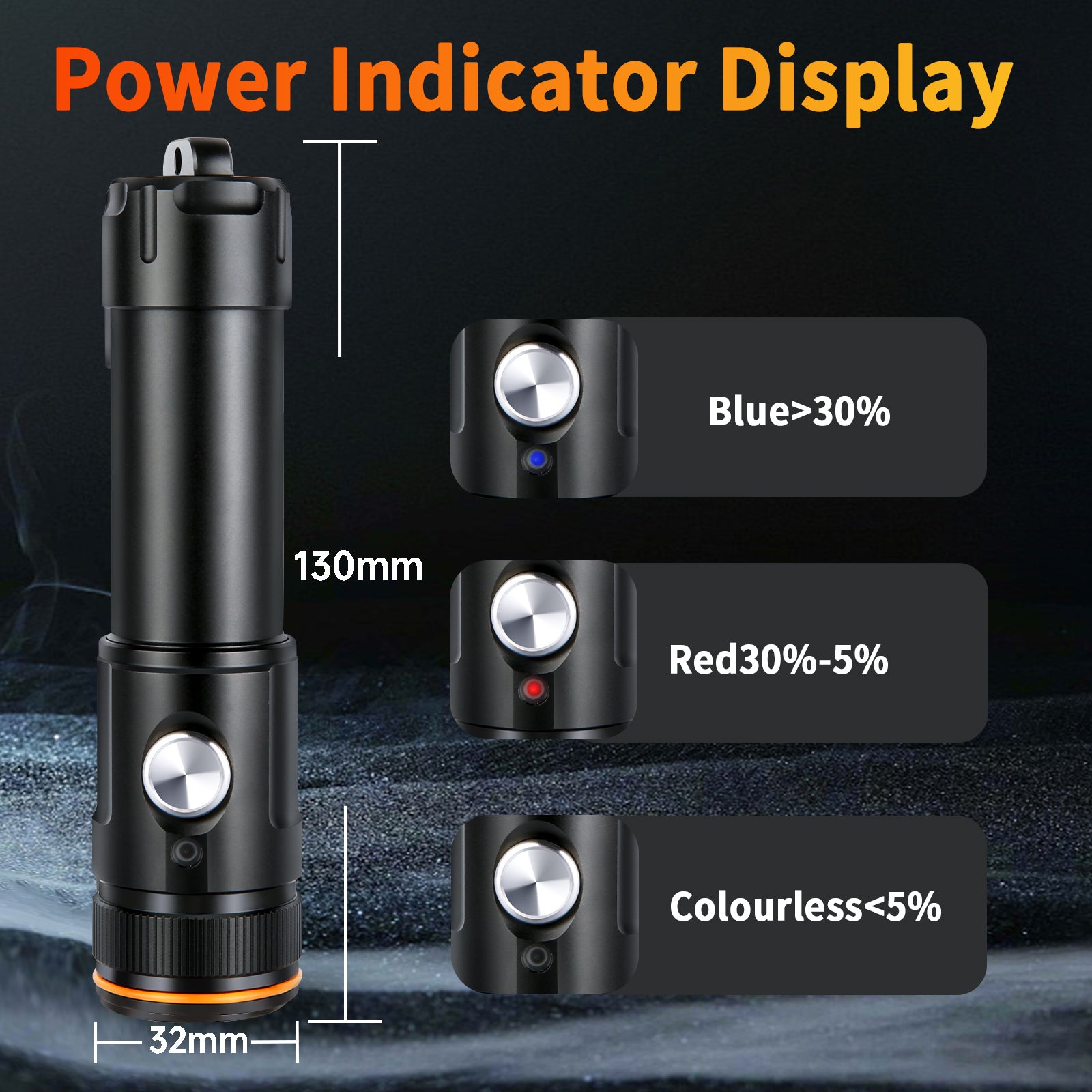 Power Indicator Display